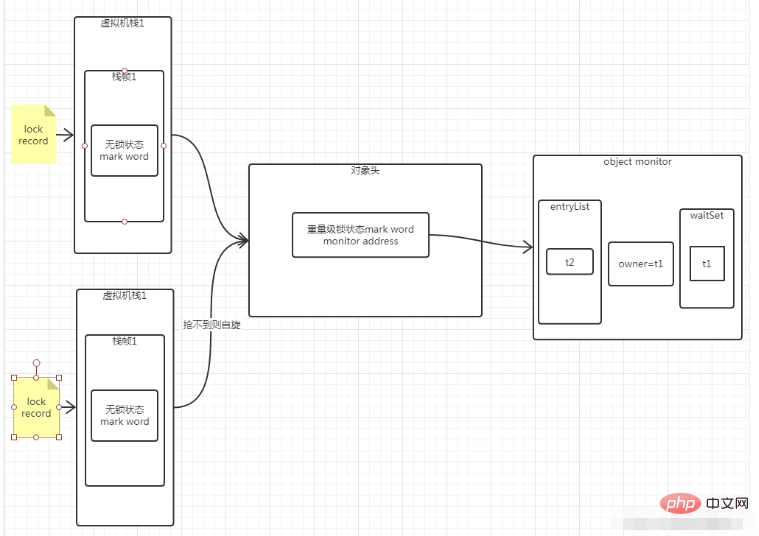 Kata kunci Java disegerakkan prinsip dan analisis contoh status kunci