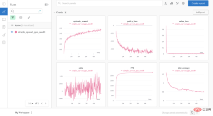 Training speed is increased by 17%. The fourth paradigm open source reinforcement learning research framework supports single and multi-agent training.