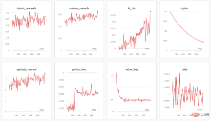 Training speed is increased by 17%. The fourth paradigm open source reinforcement learning research framework supports single and multi-agent training.