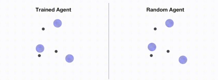 Training speed is increased by 17%. The fourth paradigm open source reinforcement learning research framework supports single and multi-agent training.