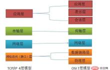 计算机网络基础知识点有哪些