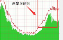 ATS如何进行缓存策略增加动态服务吞吐量