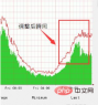 ATS如何进行缓存策略增加动态服务吞吐量