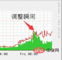 ATS如何進行快取策略增加動態服務吞吐量