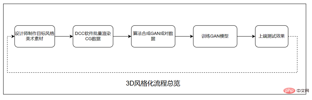 抖音超900萬人在用的「卡通臉」特效技術揭秘