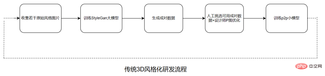 抖音超900萬人在用的「卡通臉」特效技術揭秘