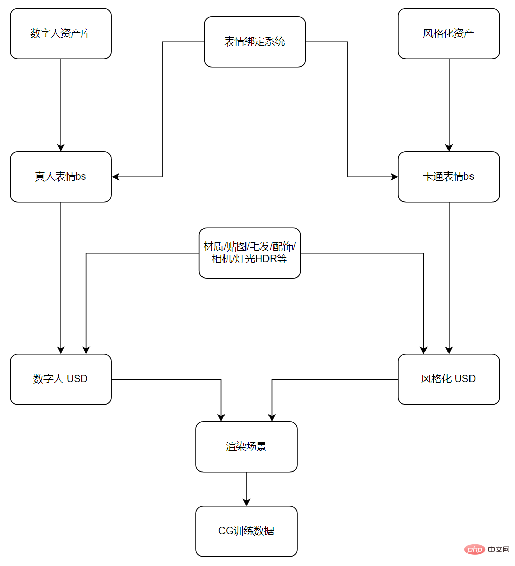 抖音超900萬人在用的「卡通臉」特效技術揭秘