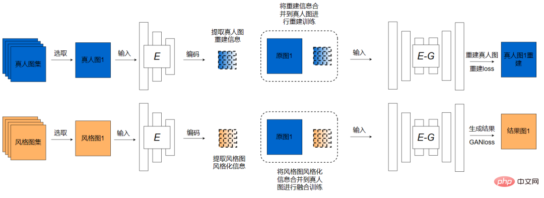 抖音超900萬人在用的「卡通臉」特效技術揭秘