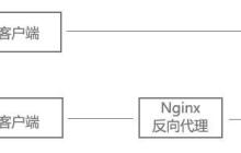 Nginx基本功能实例分析