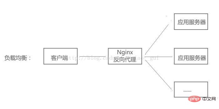 Nginx 기본 기능 예시 분석