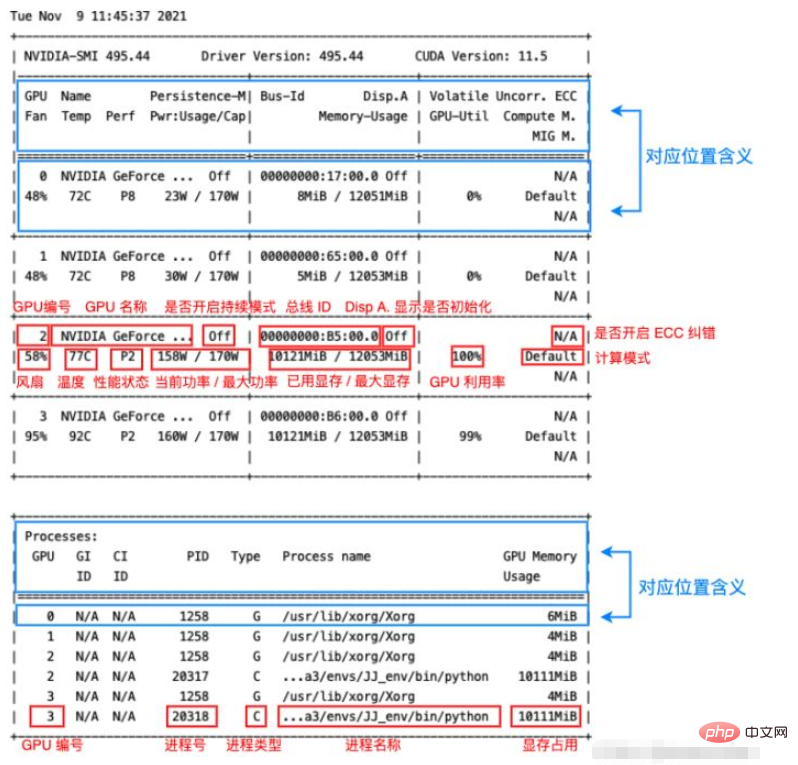 Linux で一般的に使用される nvidia-smi コマンドは何ですか?