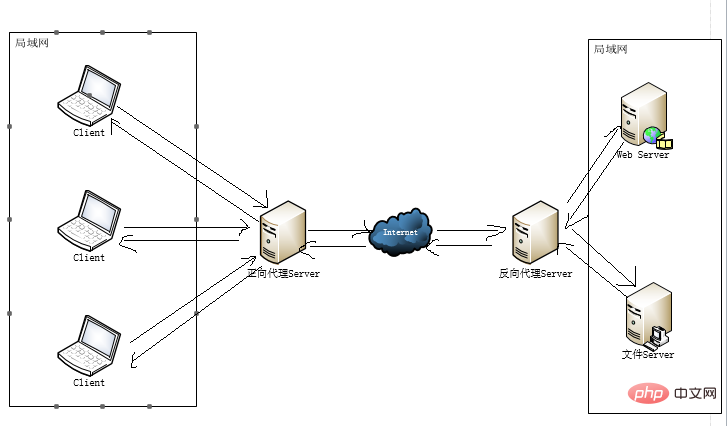 So installieren und konfigurieren Sie Windows Nginx