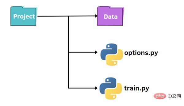 Python 解析参数的三种方法