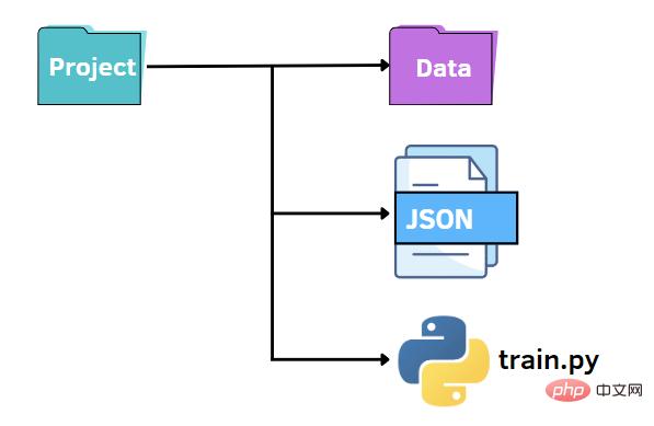 Python 解析参数的三种方法