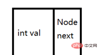 Java双向链表的增删改查怎么实现