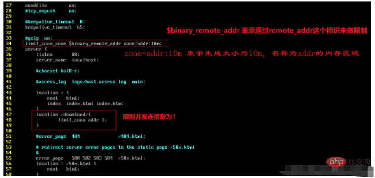 nginx had semasa dan kaedah pengurusan konfigurasi