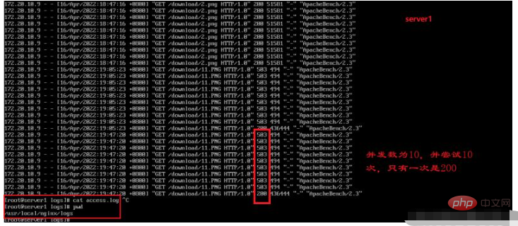 nginx had semasa dan kaedah pengurusan konfigurasi