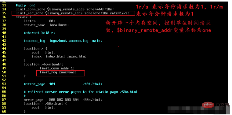 nginx current limiting and configuration management methods