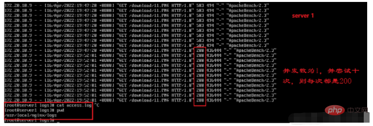 nginx current limiting and configuration management methods