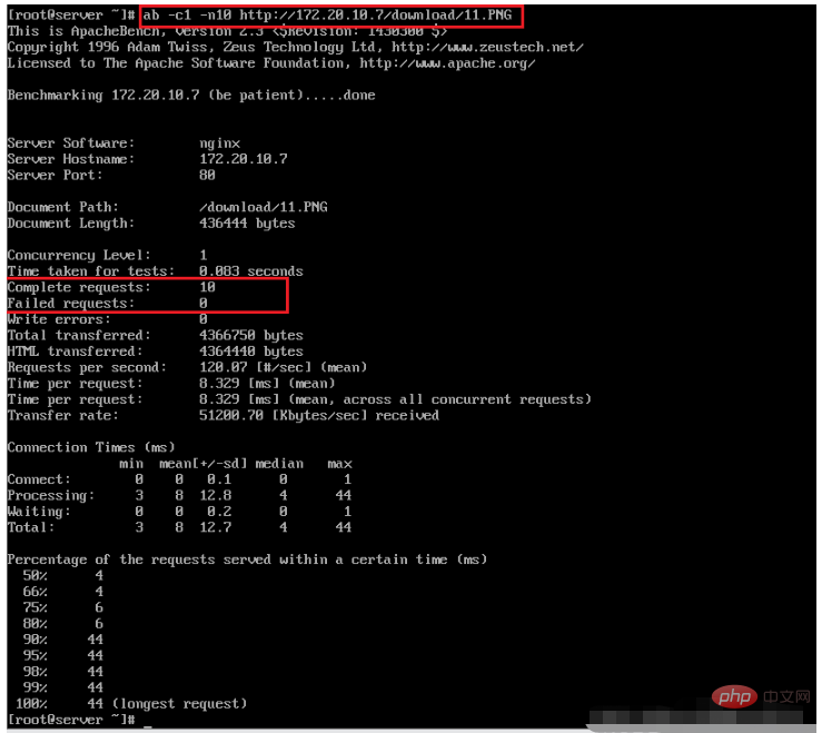 Méthodes de limitation de courant nginx et de gestion de la configuration