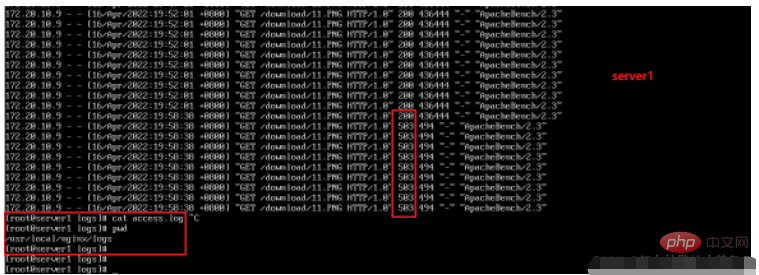 nginx current limiting and configuration management methods