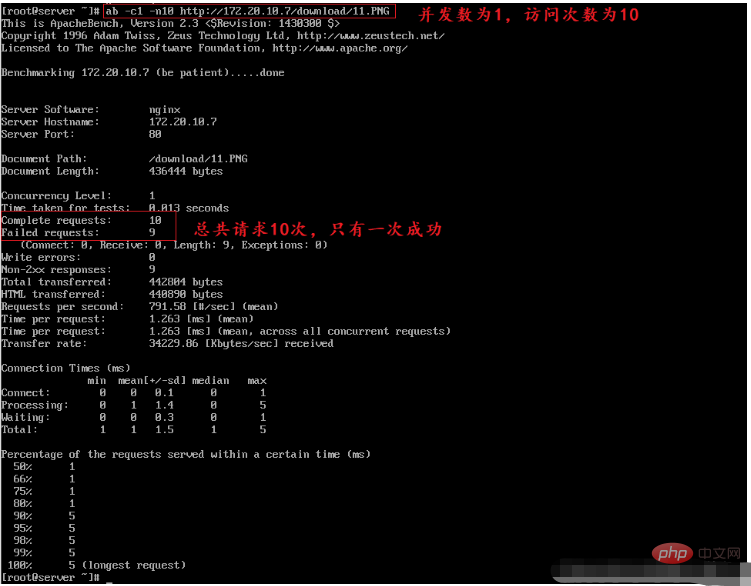 nginx had semasa dan kaedah pengurusan konfigurasi