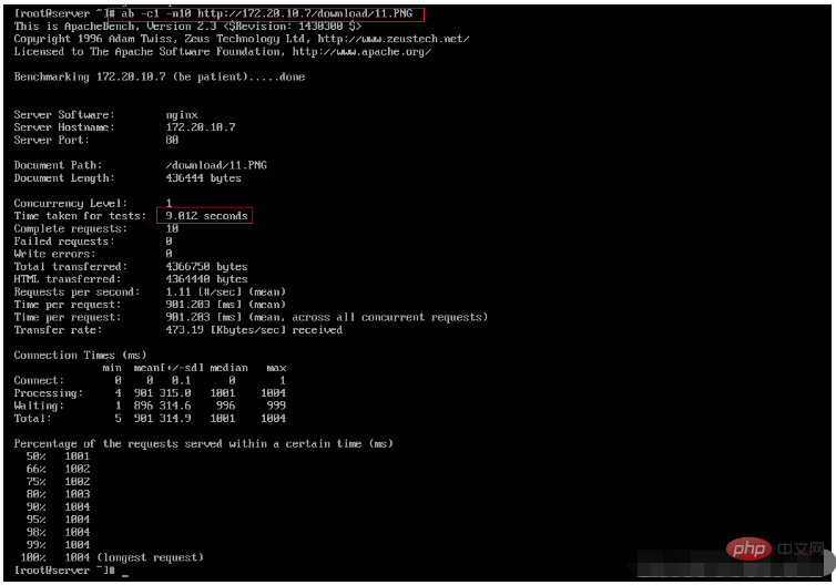 Méthodes de limitation de courant nginx et de gestion de la configuration