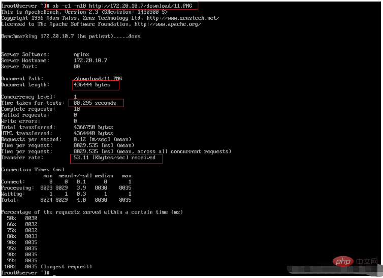 nginx had semasa dan kaedah pengurusan konfigurasi