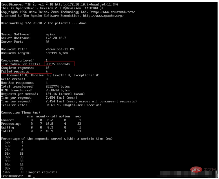 nginx current limiting and configuration management methods