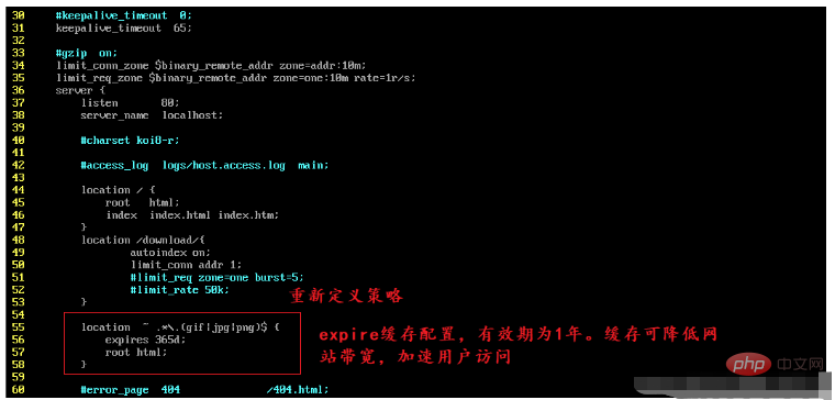 nginx current limiting and configuration management methods