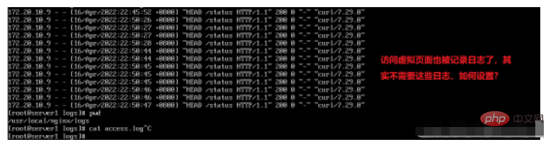 Méthodes de limitation de courant nginx et de gestion de la configuration