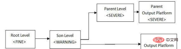 How to implement log caching mechanism in Java