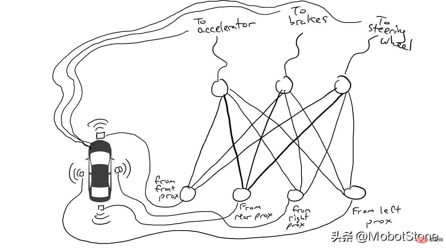 An easy and objective way to introduce large models to avoid over-interpretation