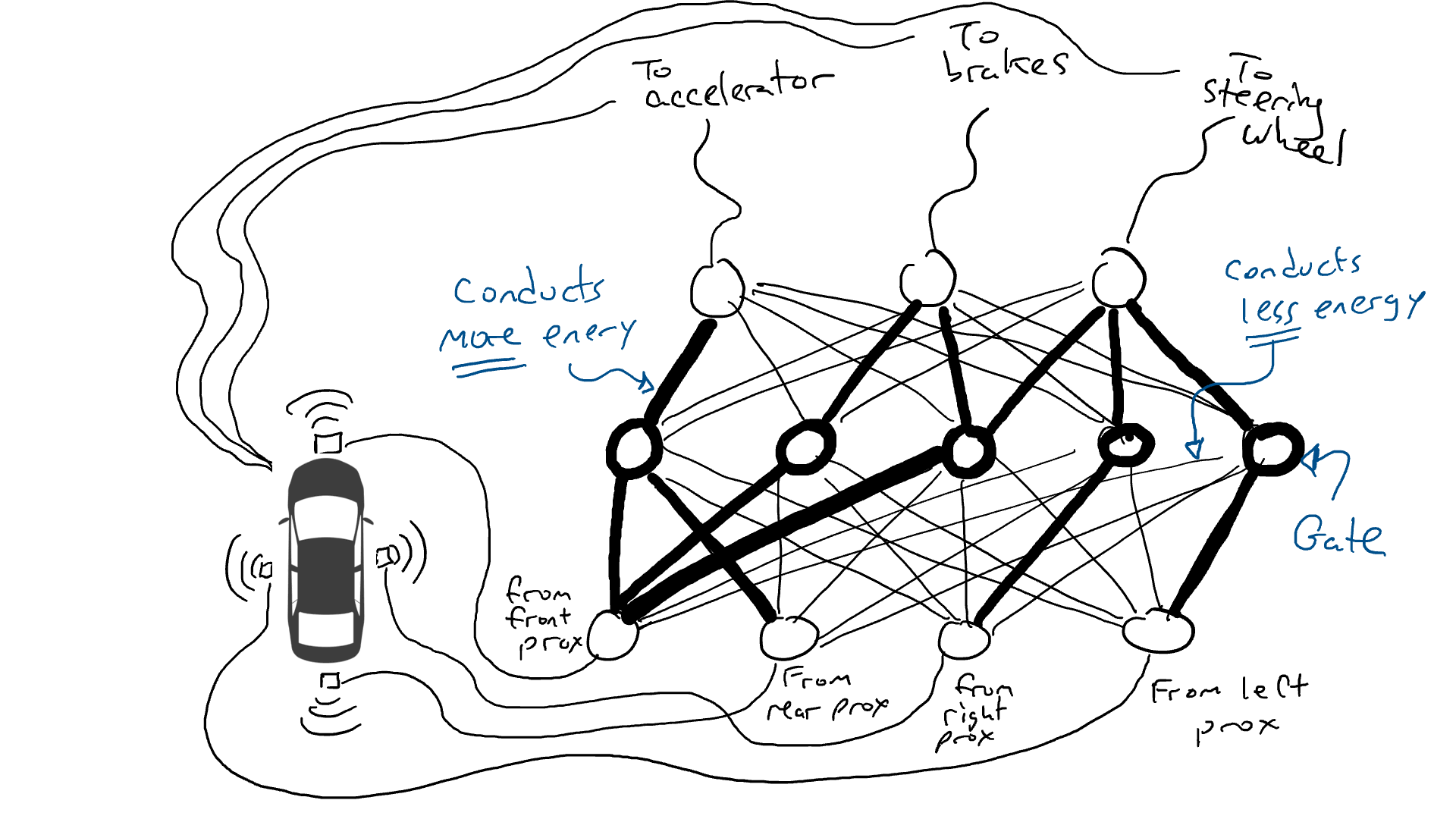 An easy and objective way to introduce large models to avoid over-interpretation