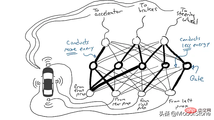 Un moyen simple et objectif dintroduire de grands modèles pour éviter une surinterprétation