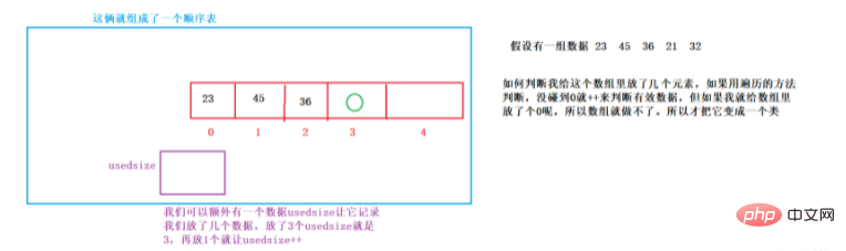 Java 데이터 구조의 시퀀스 테이블을 조작하는 방법