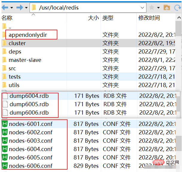 Java と SpringBoot が Redis を使用する方法