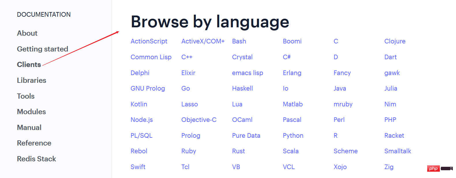 Java と SpringBoot が Redis を使用する方法