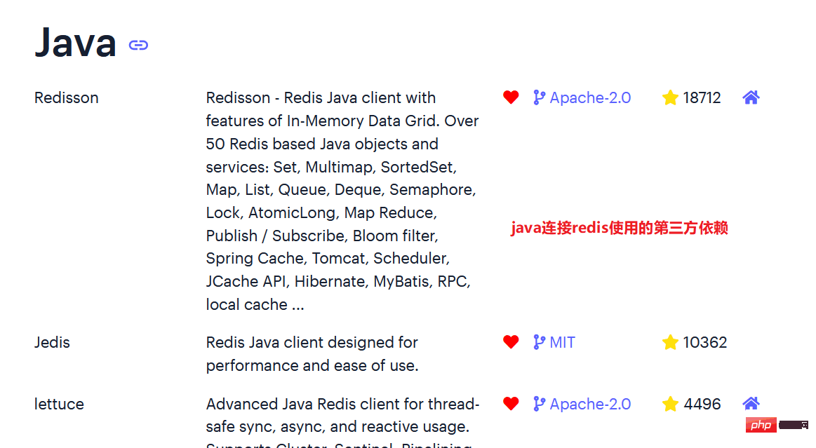 Java と SpringBoot が Redis を使用する方法