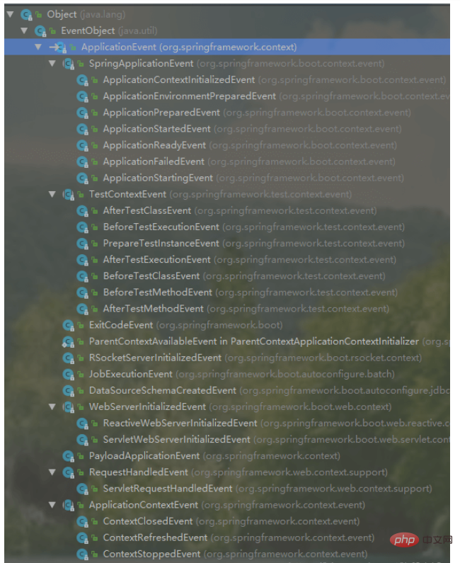 Analisis contoh corak pendengar SpringBoot