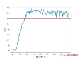 Controlling a double-jointed robotic arm using Actor-Critics DDPG reinforcement learning algorithm