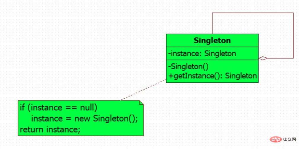 How to solve java singleton mode and thread safety issues