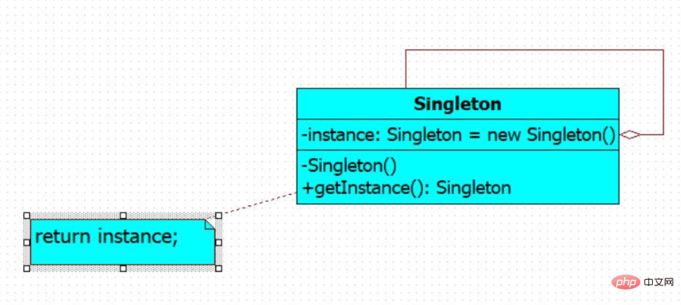 How to solve java singleton mode and thread safety issues