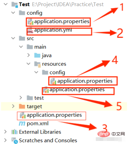 How does SpringBoot load multiple configuration files to switch between dev and product environments?