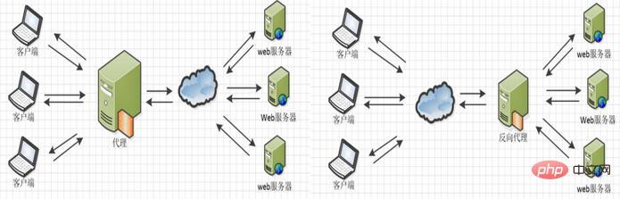 Kaedah struktur fail konfigurasi Nginx