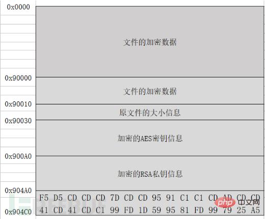 Rapid ランサムウェア ウイルスを分析および検出する方法