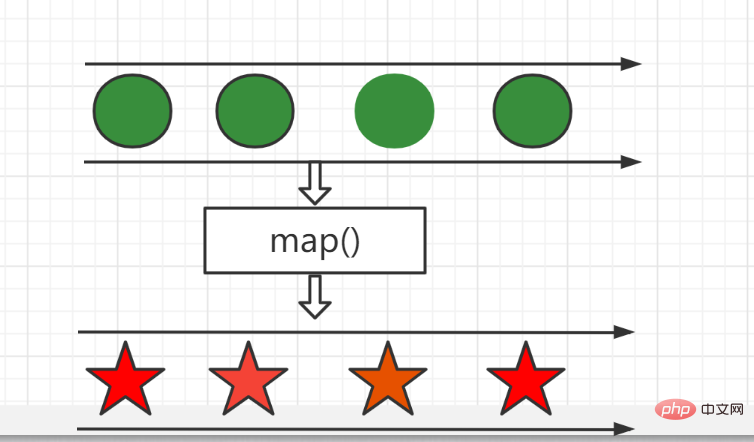 So verwenden Sie die Methode „map()“ in Java8 StreamAPI