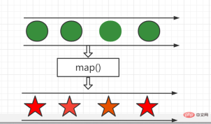 Java8 StreamAPI中的map()方法怎么使用