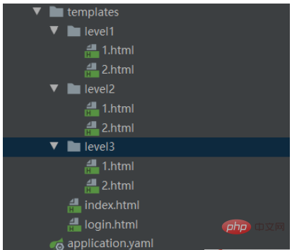 How to use SpringBoot+SpringSecurity to implement authorization authentication based on real data