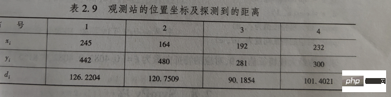 python数学建模实例分析